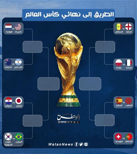 مواجهات دور الـ من كأس العالم