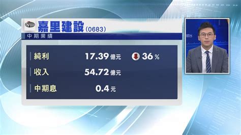 【業績速報】嘉里建設半年少賺36 合生10送1紅股 Now 新聞