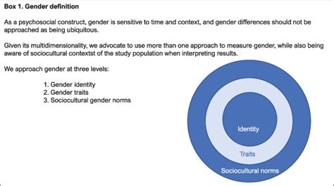 Sex And Gender Differences In Psychosocial Risk Profiles Among Patients