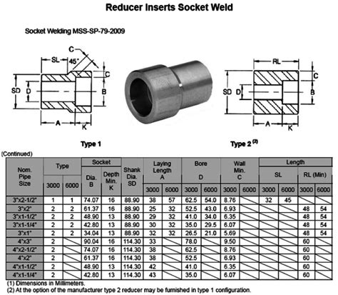 ASME B16 11 Reducer SS Threaded Socket Weld Pipe Reducer