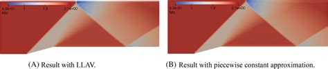 Mach Contours With Artificial Viscosity And Piecewise Constant