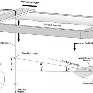 Multibeam Echo Sounder Calibration - The Best Picture Of Beam