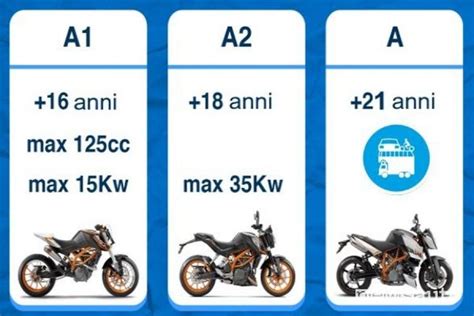 Patente A cosa si può guidare con A1 e A2 quanto costa newsauto it