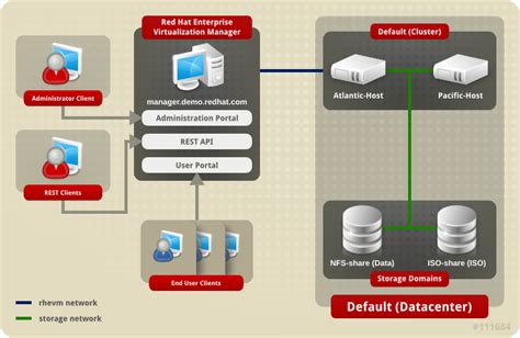 Chapter Data Centers Red Hat Product Documentation