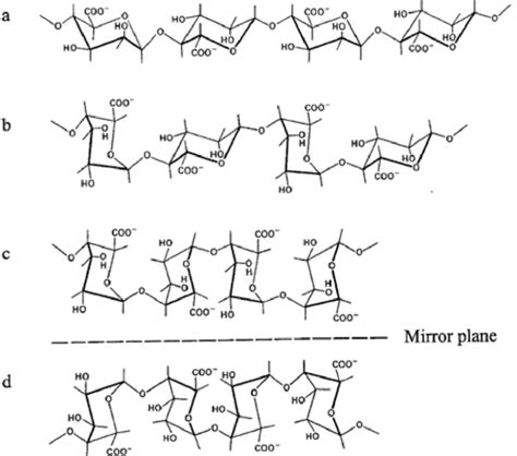 [pdf] Molecular Understanding Of Whey Protein Based Matrices For The Preservation Of