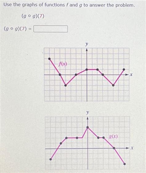 Solved Use The Graphs Of Functions F And G To Answer The Chegg