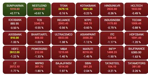 Stock Market Today Highlights Bears Rule The Roost Sensex Crashes 925 Points Nifty Closes