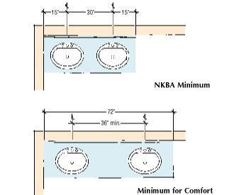 Typical Bathroom Sink Dimensions Everything Bathroom