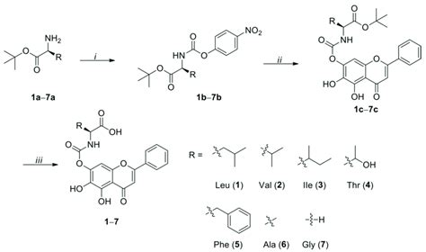 Scheme 1 Synthesis Of Baicalein Carbamate Prodrugs Reagent And