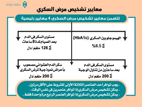 ما هي الأسباب المؤدية للإصابة بمرض السكري؟ التعريف، الأنواع وطرق