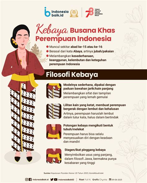 24 Juli Ditetapkan Hari Kebaya Nasional | Indonesia Baik