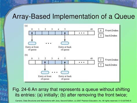 Ppt Queue Deque And Priority Queue Implementations Powerpoint