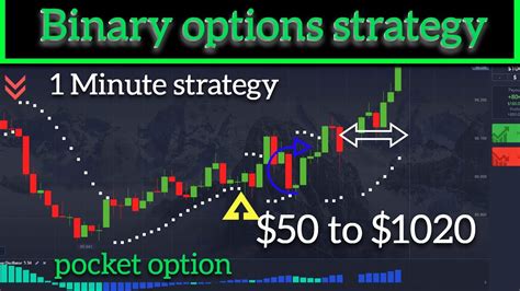 Minute Binary Options Trading Strategy Pocket Option Daily