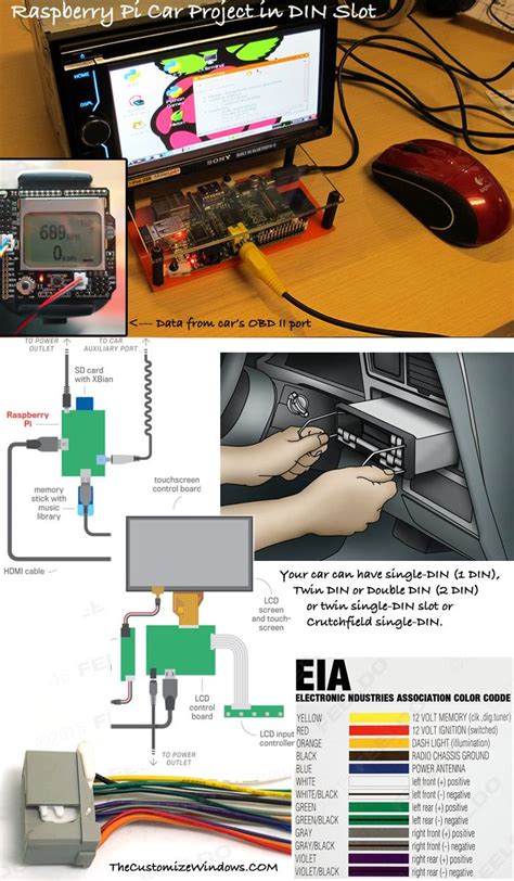 Diy Car Stereo Raspberry Pi – Raspberry