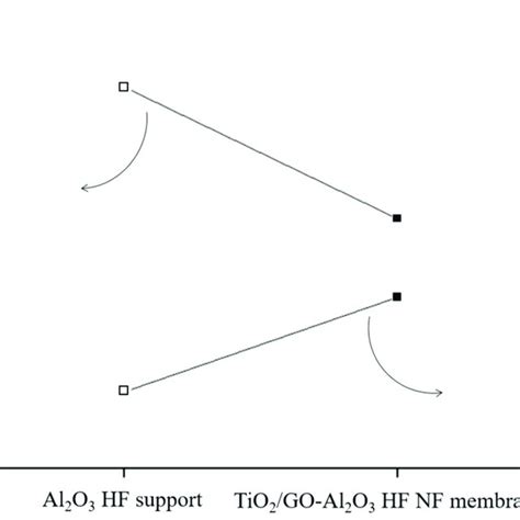 Porosity Variation And Water Contact Angle Variation Between Al