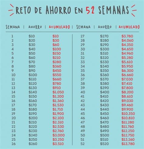 Este es el reto que te facilitará ahorrar tu dinero Moda y Belleza