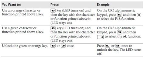 Ck3 Color Coded Keys Carlton Technologies