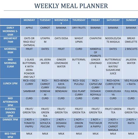 Have a healthy diet plan for the day and week - Ronidis.com