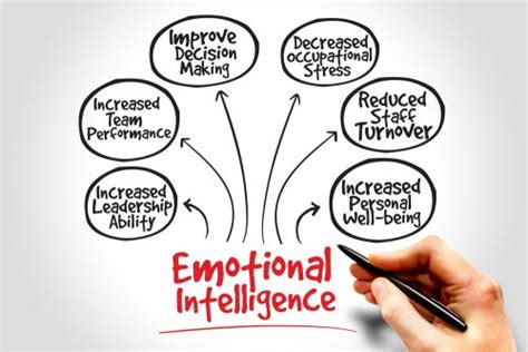 What Is Emotional Intelligence Or Eq And Why Does It Matter