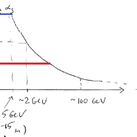 The Running Of The Coupling Of Qcd And Non Abelian Gauge Theories The