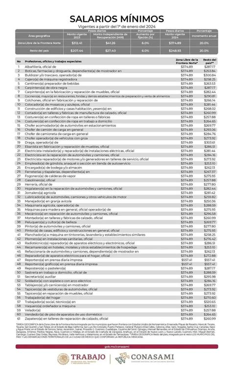 Sociedad Mexicana De Derecho Del Trabajo Y De La Seguridad Social On