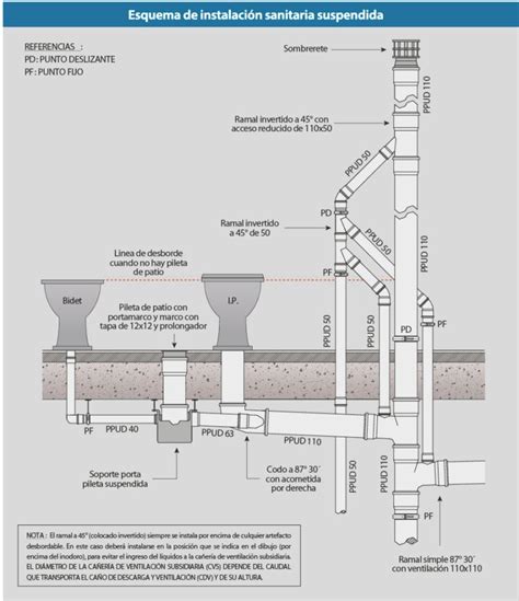 Procedimiento de unión de tubos y accesorios DURATOP Sanitarios