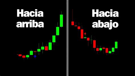 EL MEJOR INDICADOR PARA OPCIONES BINARIAS 2024 Y 2025 PRUEBALO Y VERAS