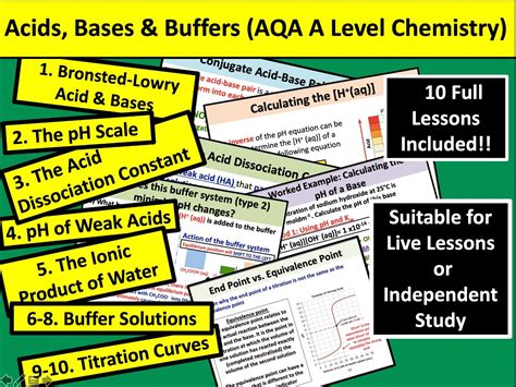 Acids And Bases Aqa A Level Chemistry Teaching Resources