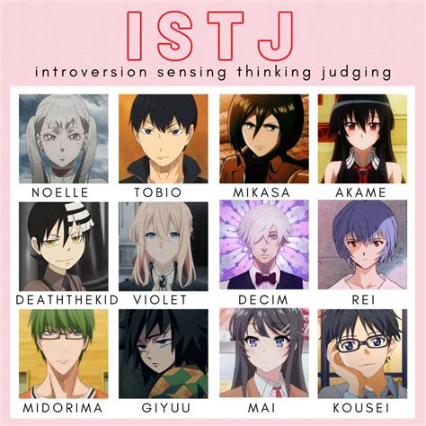 Mbti Anime Characters