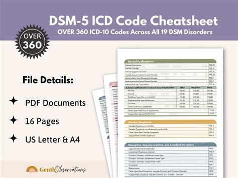 DSM 5 TR ICD Codes Cheatsheet Mental Health Report Writing Etsy Australia