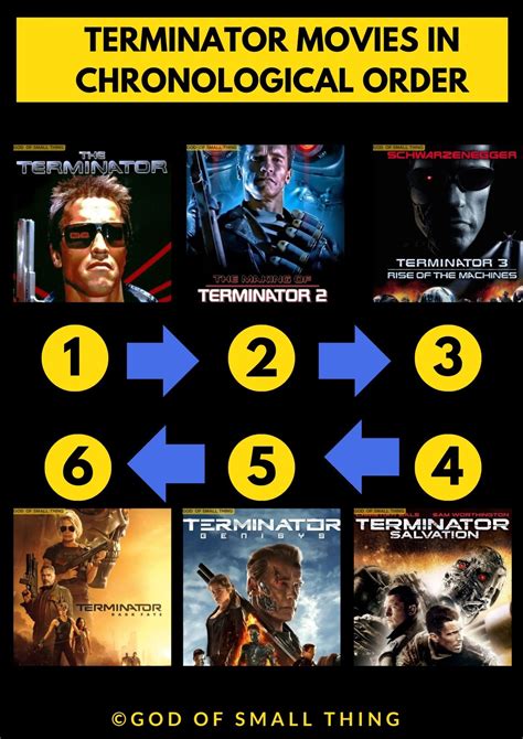 Terminator Movies in Order Chronologically and by Release Date