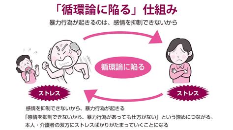 認知症のbpsdを「行動」と「環境」から「分析」する ほぼ毎日更新！お役立ち情報