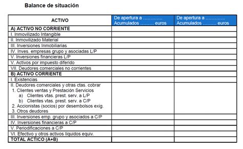 Balance De Situaci N Concepto Utilidad Y Estructura Asesor As