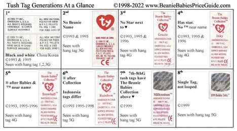 Ty beanie babies price guide updated values 2020 – Artofit