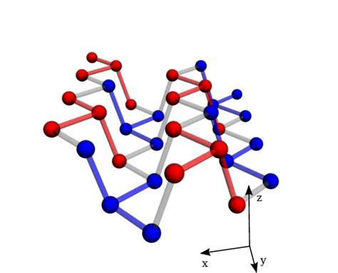 Color Online P Black Monolayer Lattice Structure In Three Dimensions