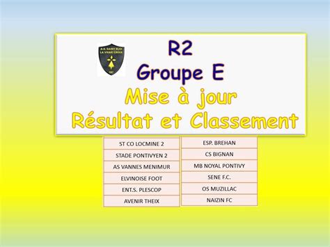 Actualit R Clubs Voisins Groupe E Club Football As