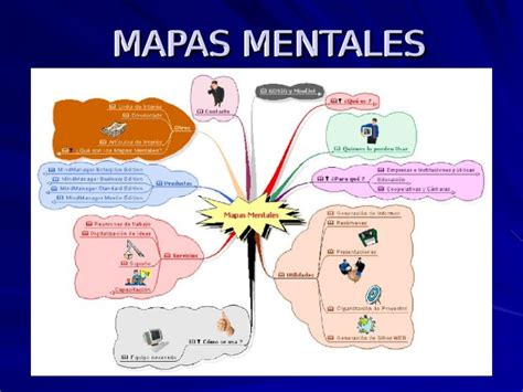 PPT Mapas Mentales DOKUMEN TIPS