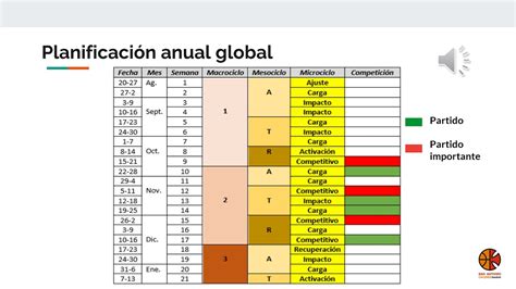 TRABAJO FINAL PLANIFICACIÓN DEL ENTRENAMIENTO BALONCESTO INFANTIL