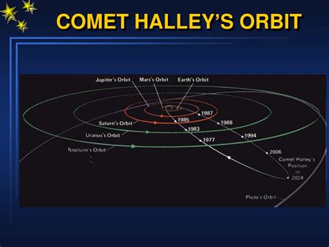 Ppt Comets Powerpoint Presentation Free Download Id5854396