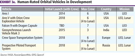 U S Human Launch Snapshot The Space Report