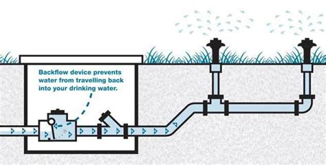 Backflow Preventer Installation Diagrams Hot Sex Picture