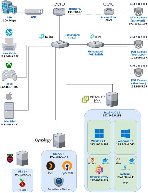 First Network Map/Diagram : r/homelab