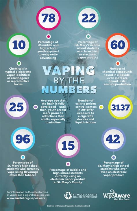 VapeAware St Mary S County Health Department