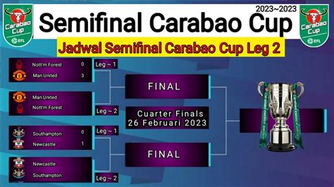 Semifinal Carabao Cup 2023 Leg Ke 2 Manchester United Vs Nottingham