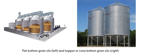 Different Types Of Silos Storage Silos What Are They Types And