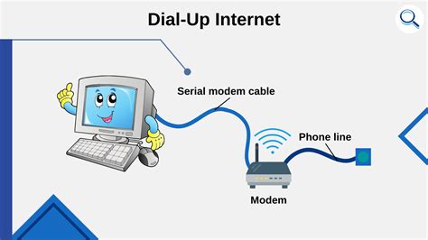 A Guide to Understanding Broadband and Fiber Internet