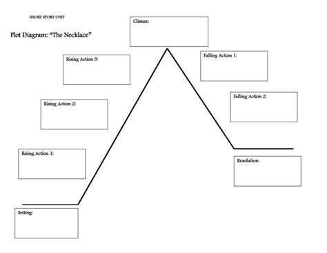 45 Professional Plot Diagram Templates (Plot Pyramid) ᐅ TemplateLab