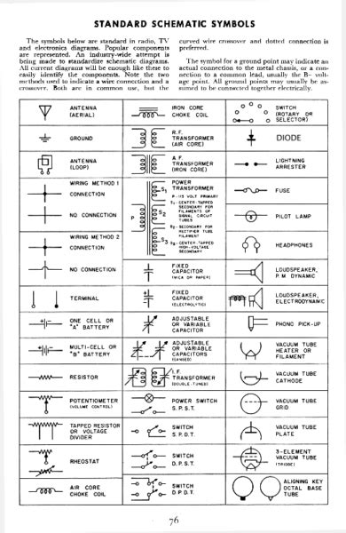 Basic Electrical Wiring Symbols