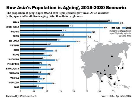 How Asia’s population is aging, 2015-2030 scenario - World - The ...