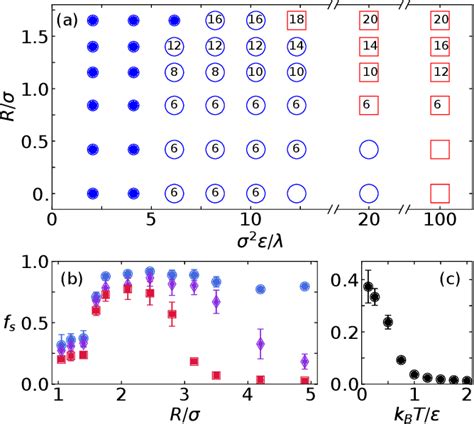 Figure 1 From Supersolid Phases Of Bosonic Particles In A Bubble Trap